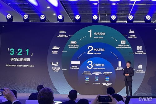 軟件定義電芯工廠 正力新能發(fā)布全新戰(zhàn)略及多款新產(chǎn)品，引領(lǐng)智能制造新未來(lái)