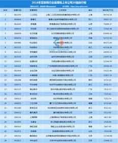 2018年A股互聯(lián)網(wǎng)上市公司賺錢能力TOP20 軟件服務(wù)行業(yè)盤點(diǎn)