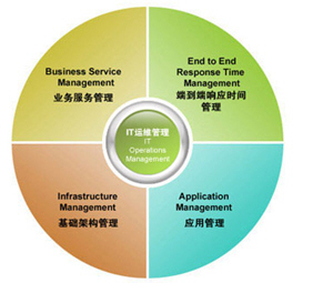 摩卡業(yè)務(wù)管理 以卓越產(chǎn)品與服務(wù)引領(lǐng)軟件學園的科技時代