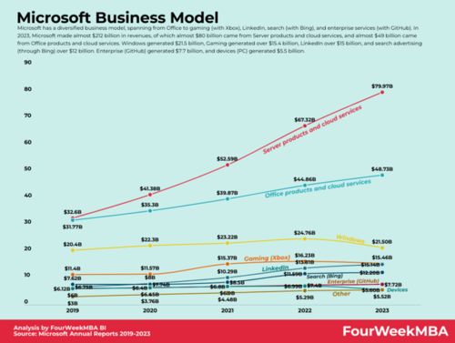 深耕人工智能基礎(chǔ)軟件 微軟如何以云為先，持續(xù)領(lǐng)航未來科技