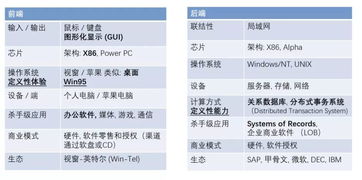 人工智能時(shí)代的技術(shù)重構(gòu) 芯片與基礎(chǔ)軟件的新范式